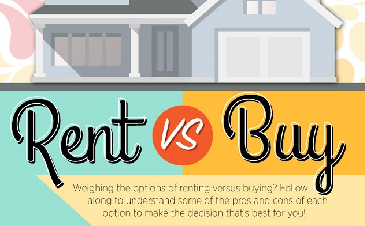 Rent vs. Buy - What is best for you? header image.