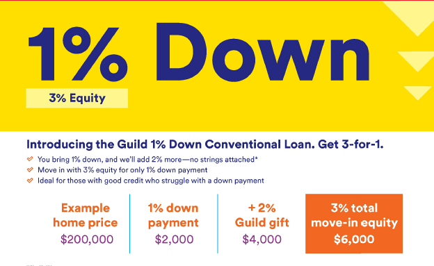 Guild 1 Percent header image.