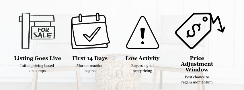Illustration of a graphic showing market activity and price adjustments.
