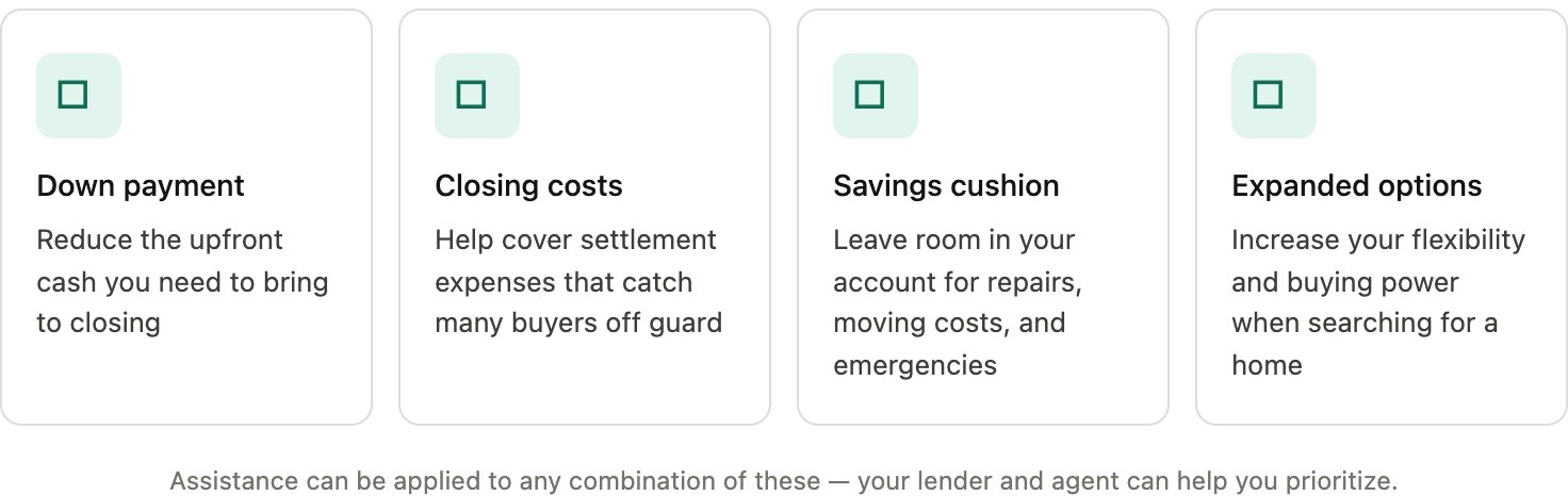 Flowchart detailing the Delco homebuyer process: 1. Connect with an agent; 2. Get pre-approved with a lender; 3. Complete education; 4. Get approved to shop.