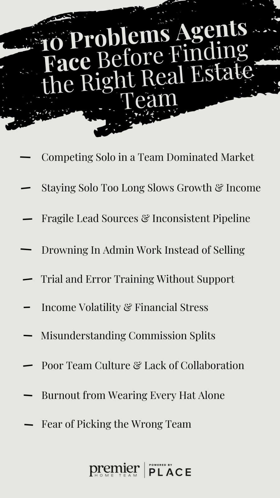 List titled '10 Problems Agents Face Before Finding the Right Real Estate Team' on a beige background. Issues include solo competition, stagnant growth, fragile leads, admin overload, lack of support, income volatility, and team culture concerns. Bottom logos: 'Premier Home Team' and 'Powered by Place.'