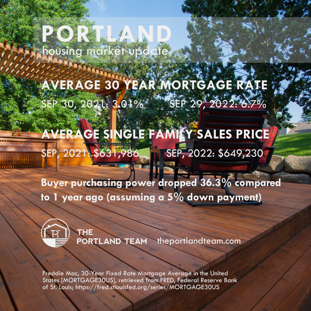 Portland Housing Affordability 9-29-2022 header image.