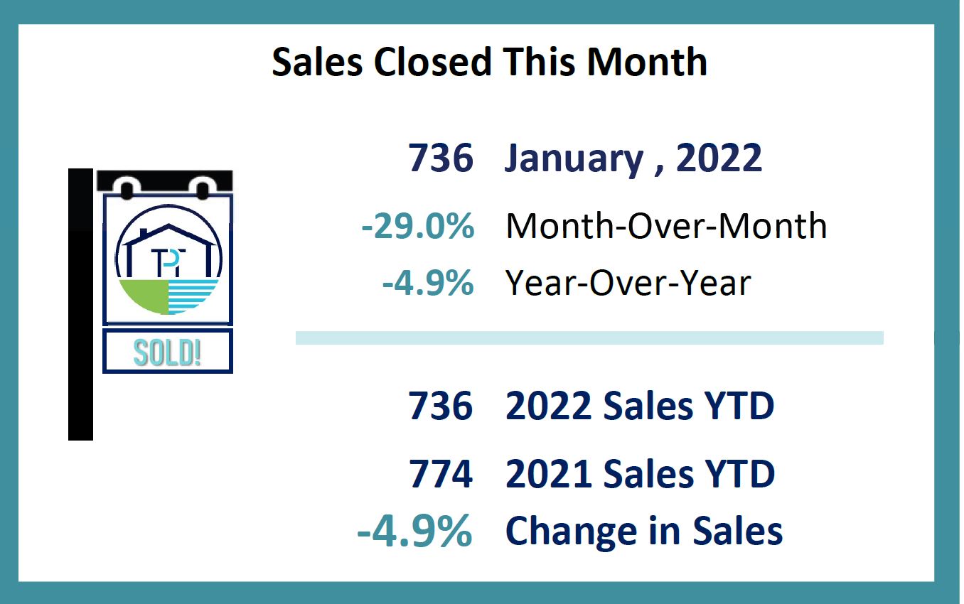 Portland Housing Market Update - Jan 2022 header image.