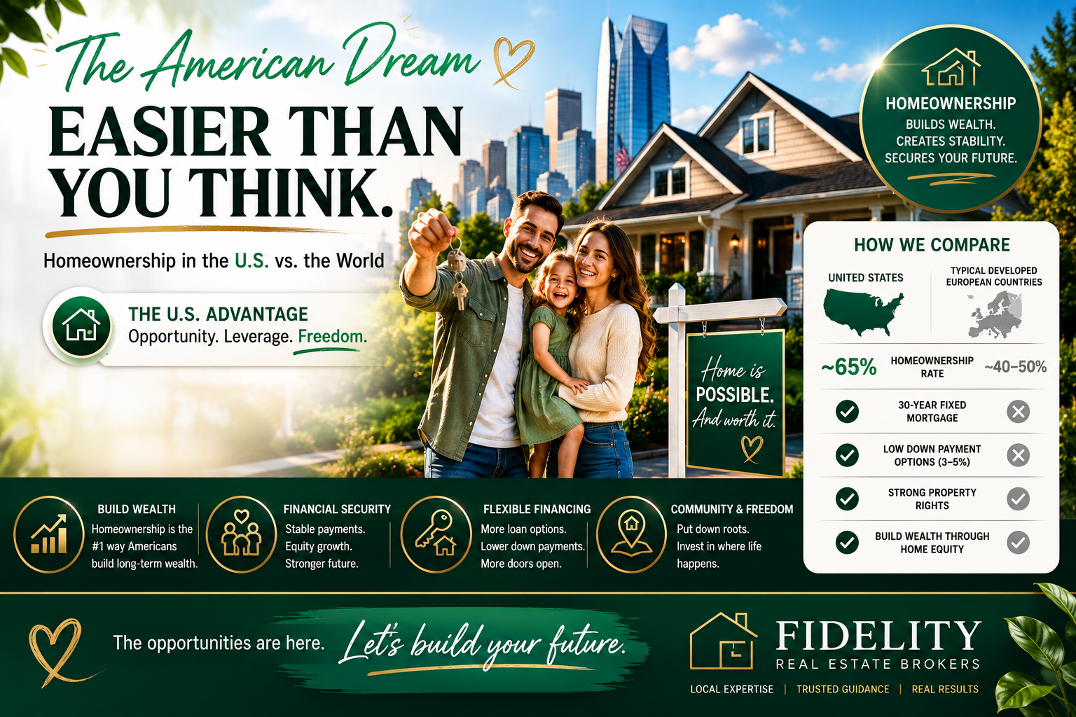 The American Dream Is Still Alive: Homeownership in the U.S. Compared to Europe header image.