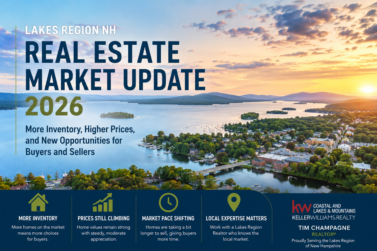 Lakes Region NH Real Estate Market Update 2026: More Inventory, Higher Prices, and New Opportunities for Buyers and Sellers header image.