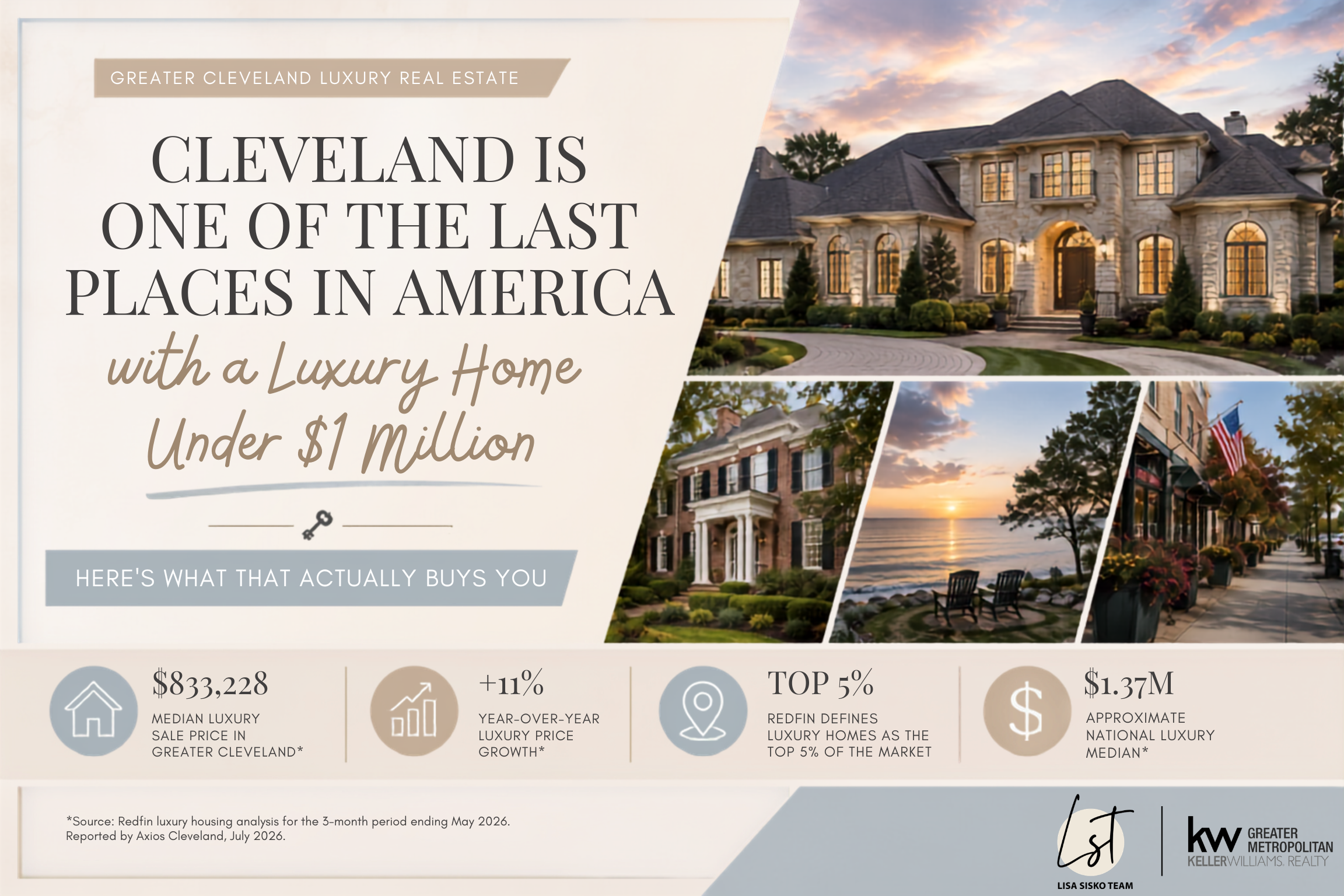 Greater Cleveland luxury real estate graphic featuring an estate home, historic architecture, lakefront living, and the headline about luxury homes available for under $1 million.