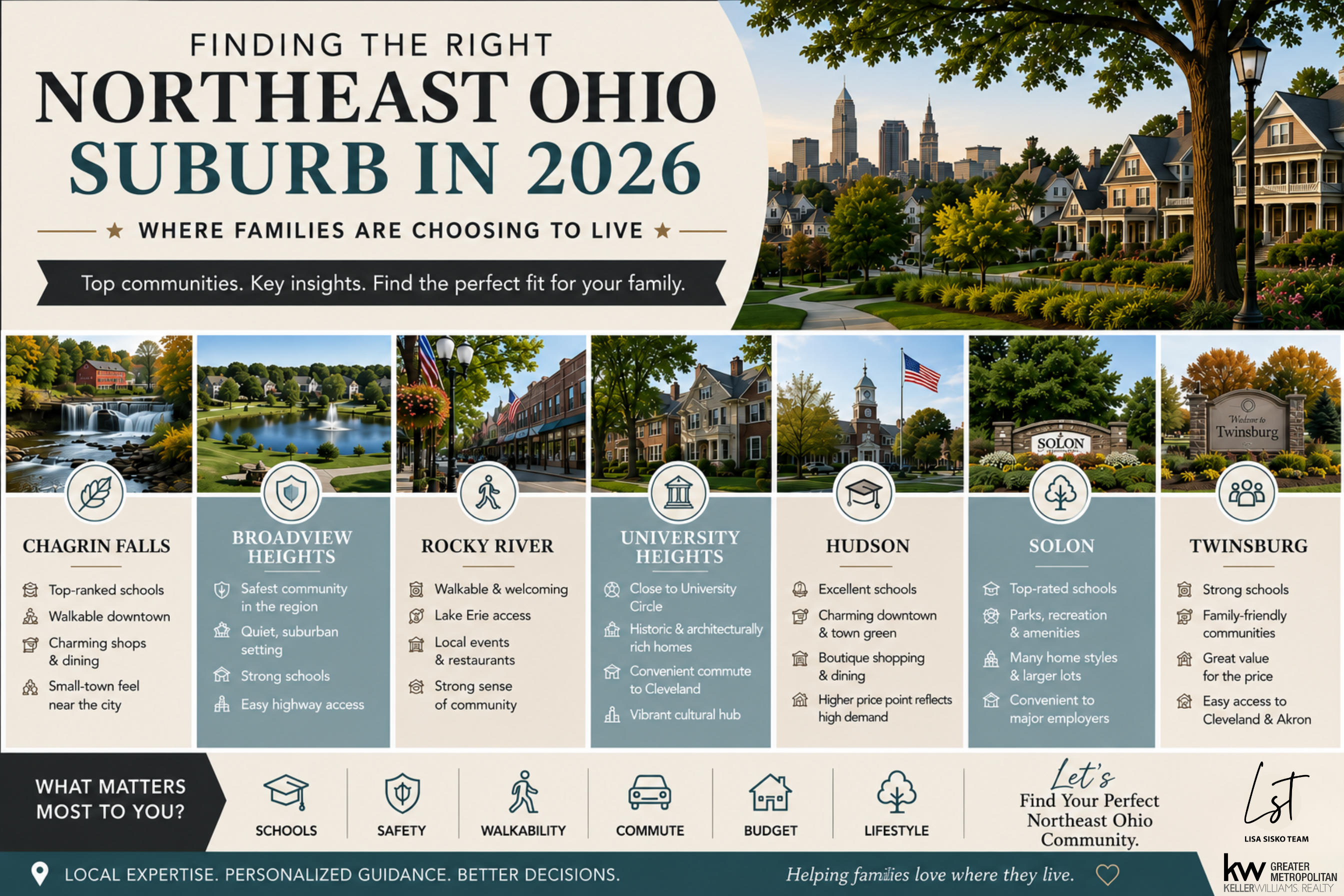 Finding the Right Northeast Ohio Suburb in 2026: Where Families Are Choosing to Live header image.