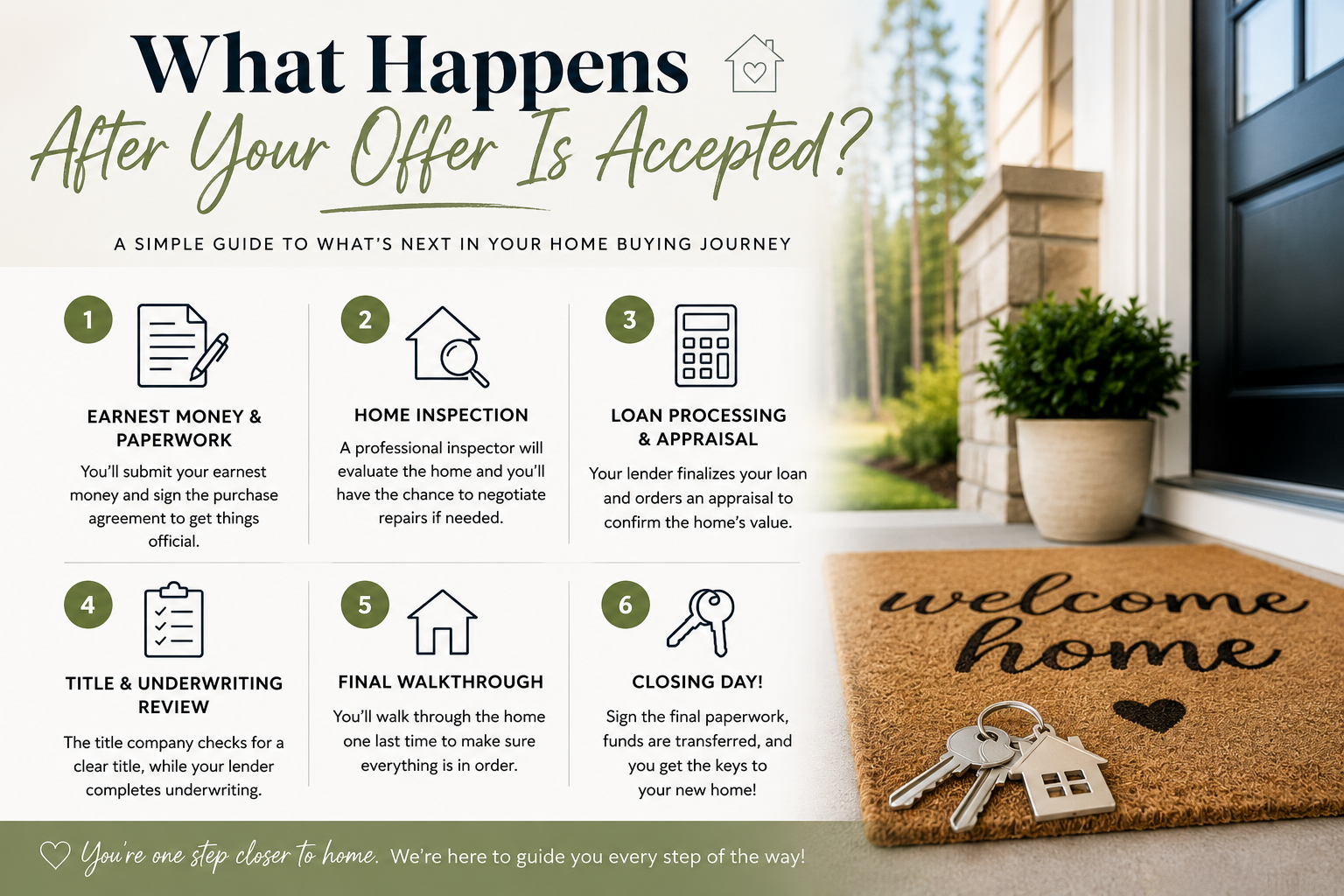 🔑 What Happens After Your Offer Is Accepted? header image.