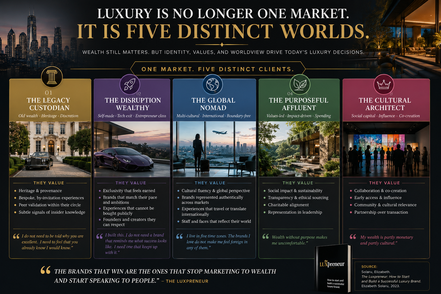 Luxury Is No Longer One Market. It Is Five Distinct Worlds. header image.