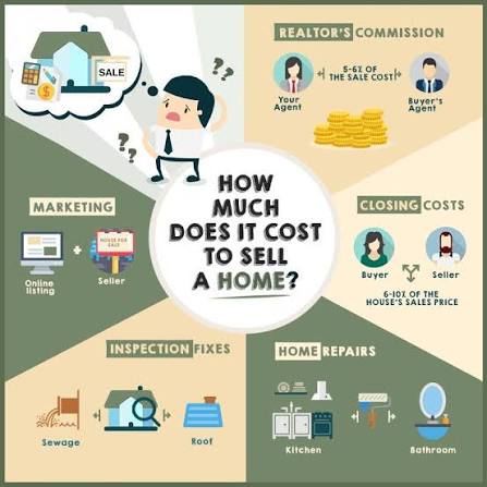 How Much Does It Cost to Sell a House in Atlanta? header image.