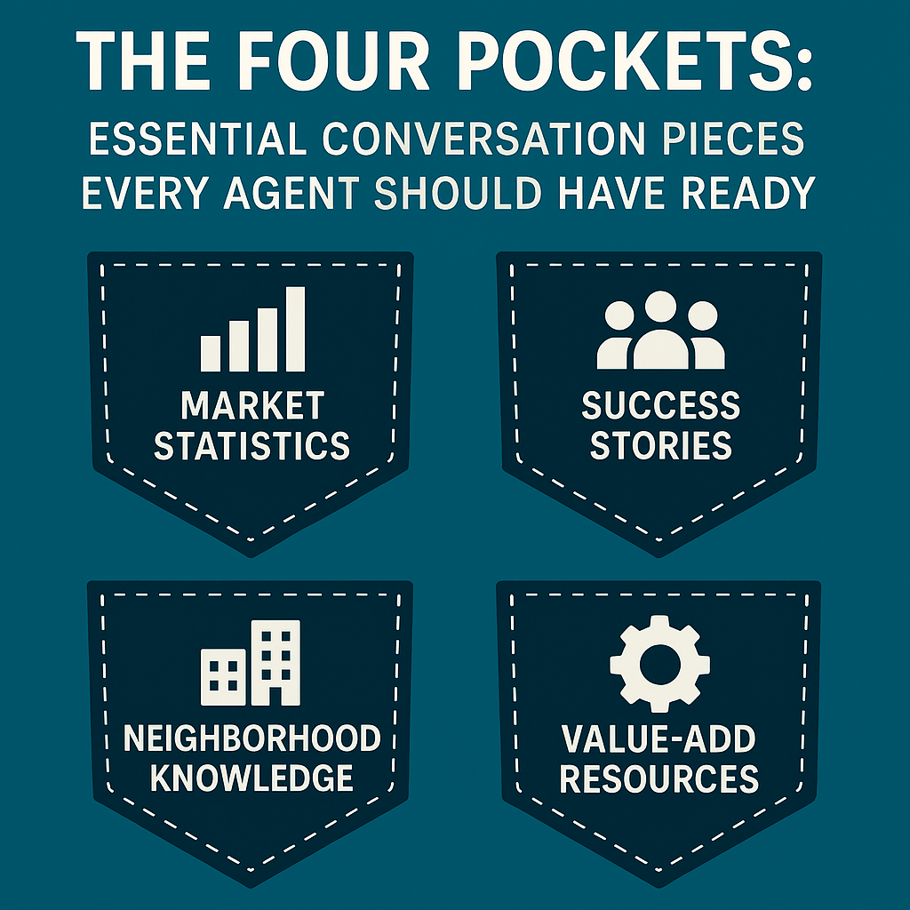 The Four Pockets: Essential Conversation Pieces Every Agent Should Have Ready header image.