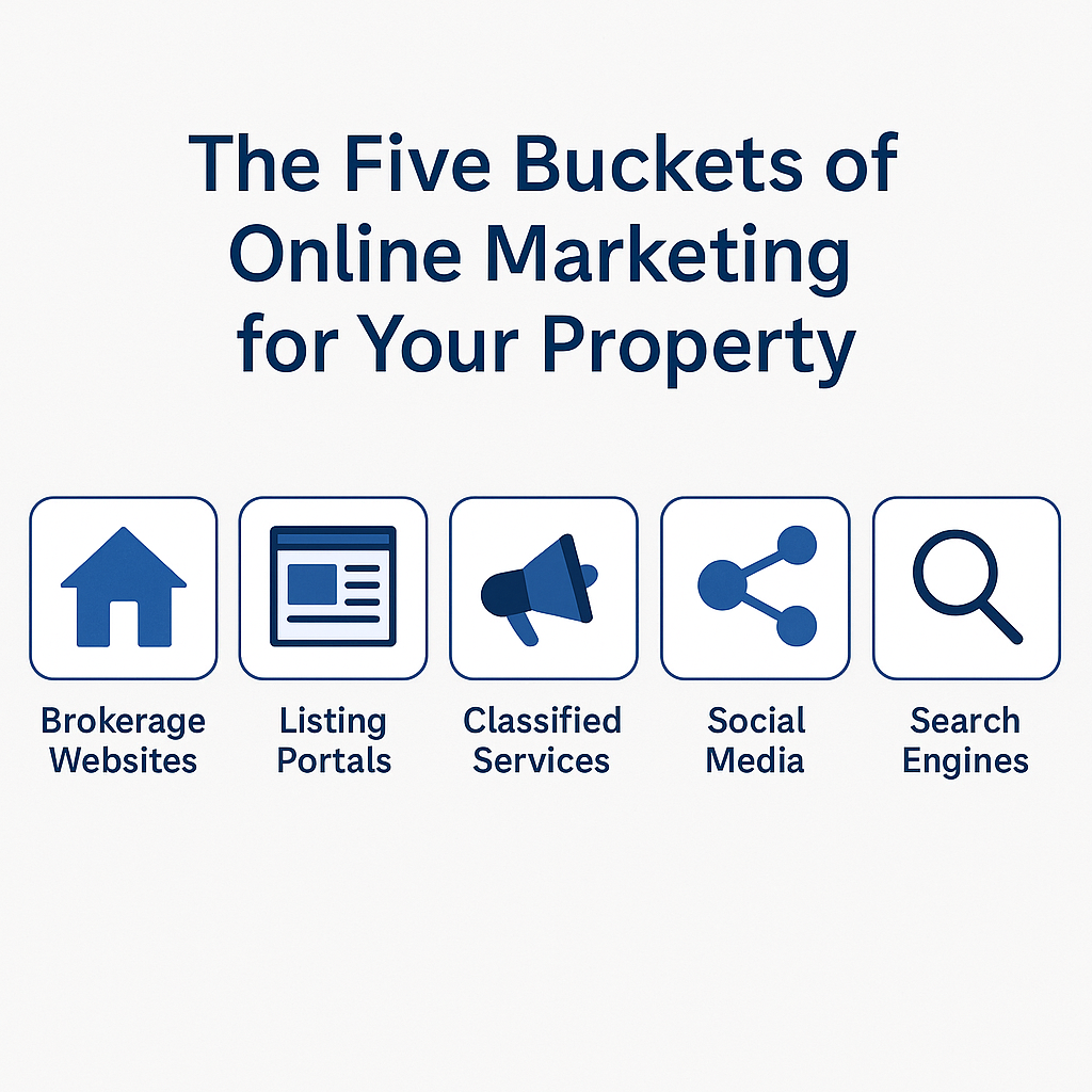 The Five Buckets of Online Marketing for Your Property header image.