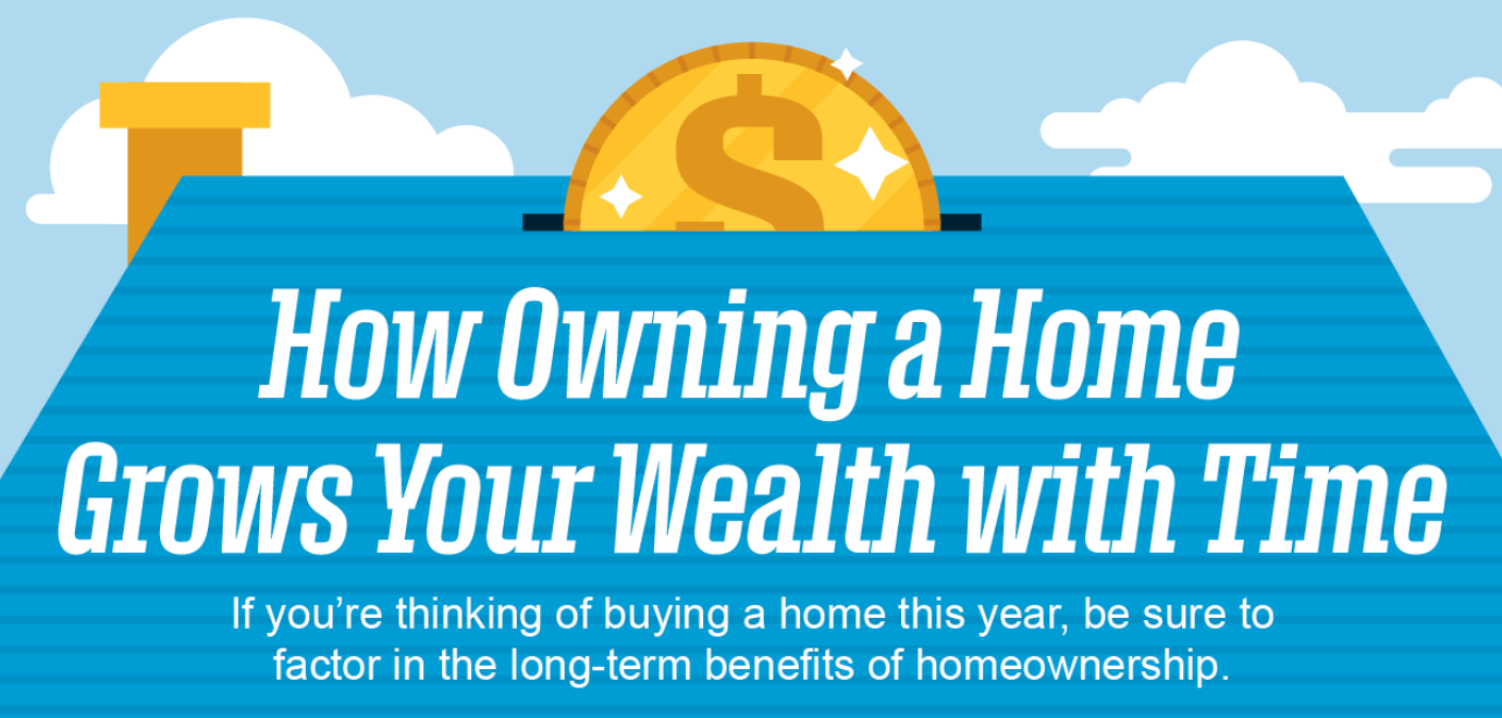 How Owning a Home Grows Your Wealth with Time header image.