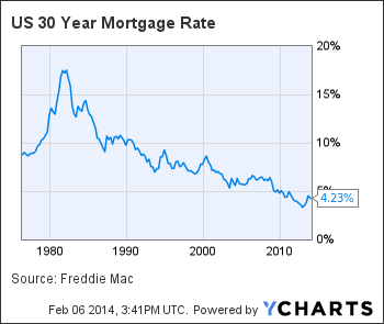 Interest Rates Affect a Buyer’s Purchasing Power header image.