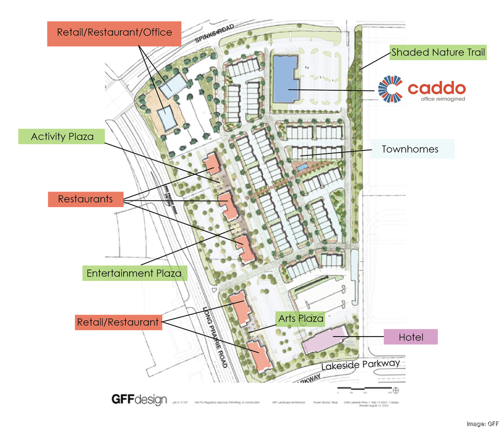 Flower Mound Council Approves 132-Townhome Plan for Lakeside East header image.