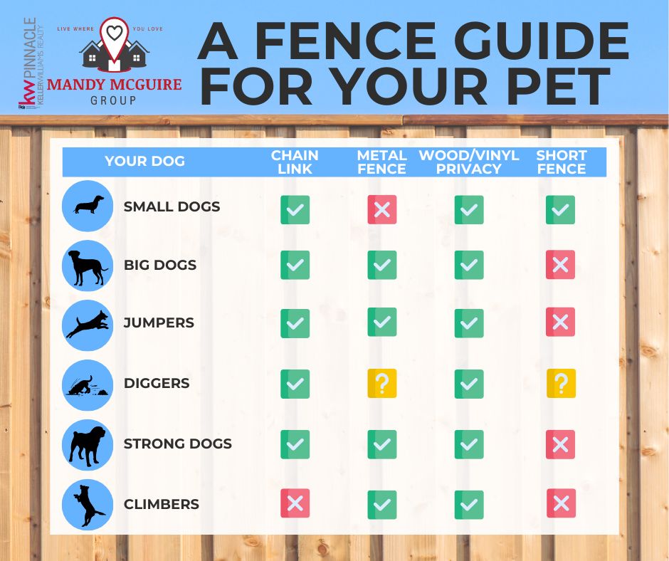 A Fence Guide for Your Pet header image.