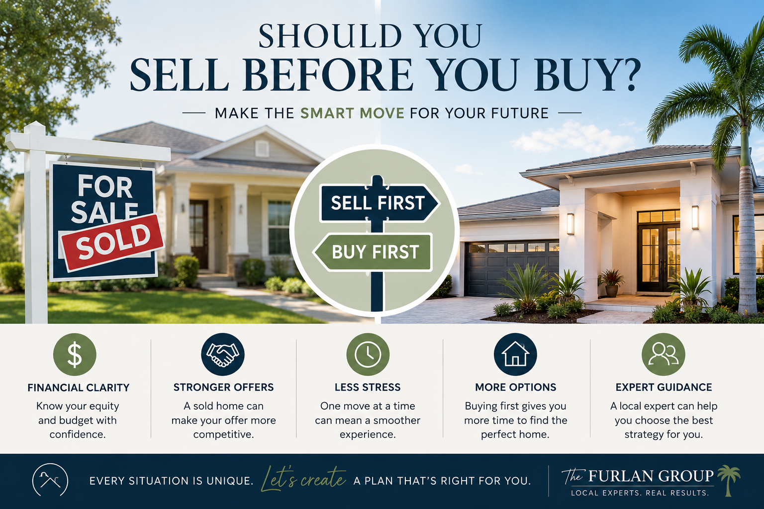 Should You Sell Before You Buy in Today’s Florida Market? header image.