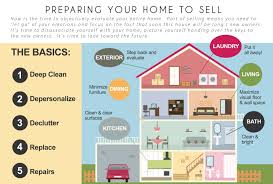 How to Prepare Your Home for Sale This Summer header image.