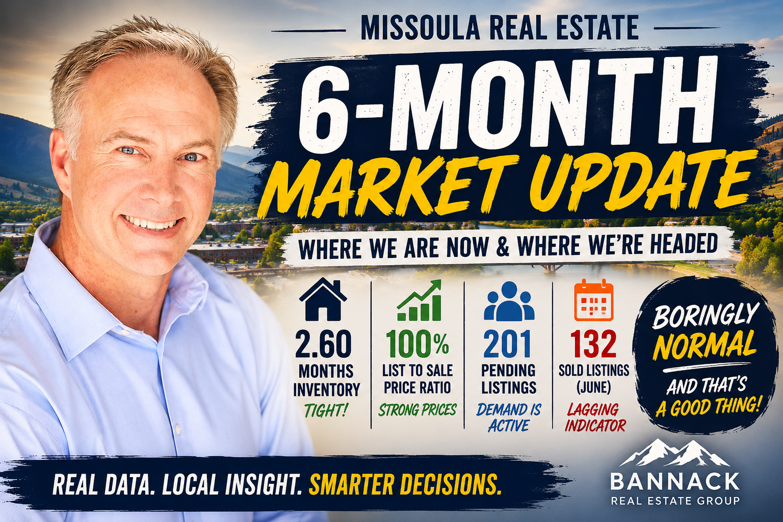Missoula Housing Market Update: Six-Month Review and 2026 Outlook header image.