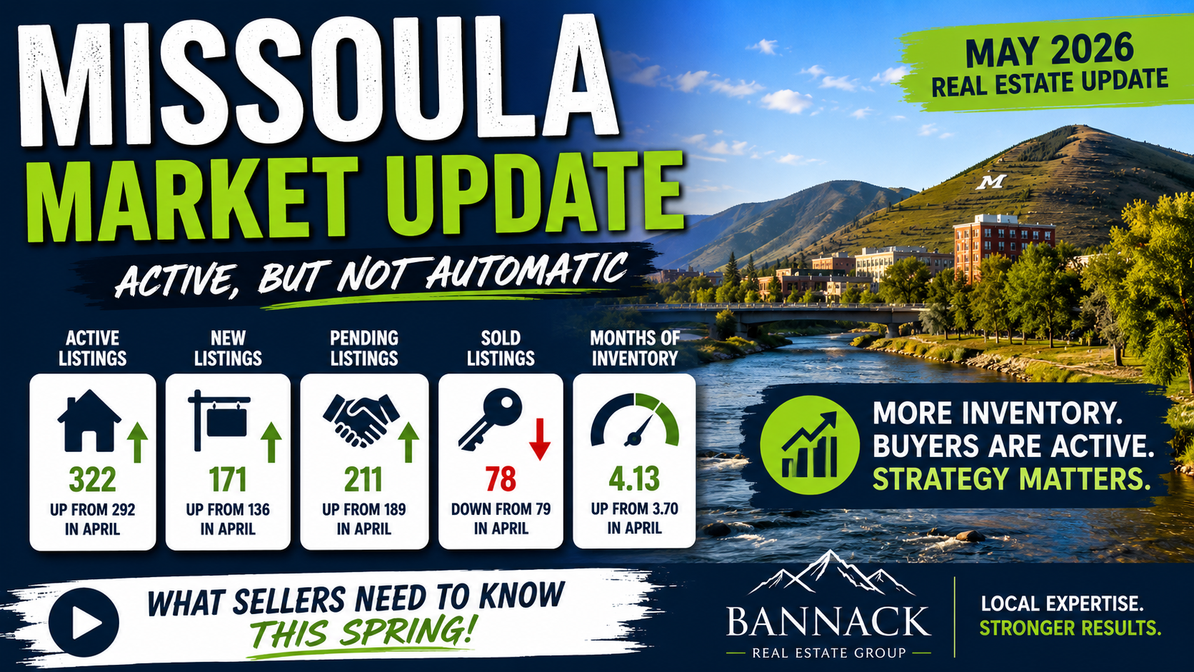 Missoula Real Estate Market Update: Spring 2026 Seller Strategy header image.