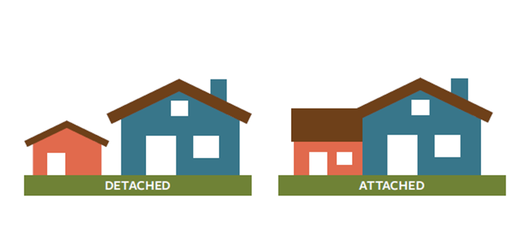The ROI of Adding an ADU in Glendora: What Homeowners Need to Know header image.