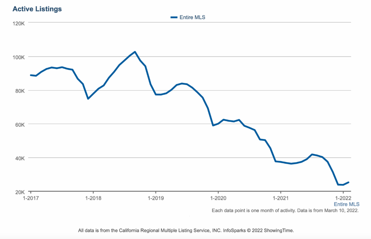 March 2022: What's Happening Near You? header image.