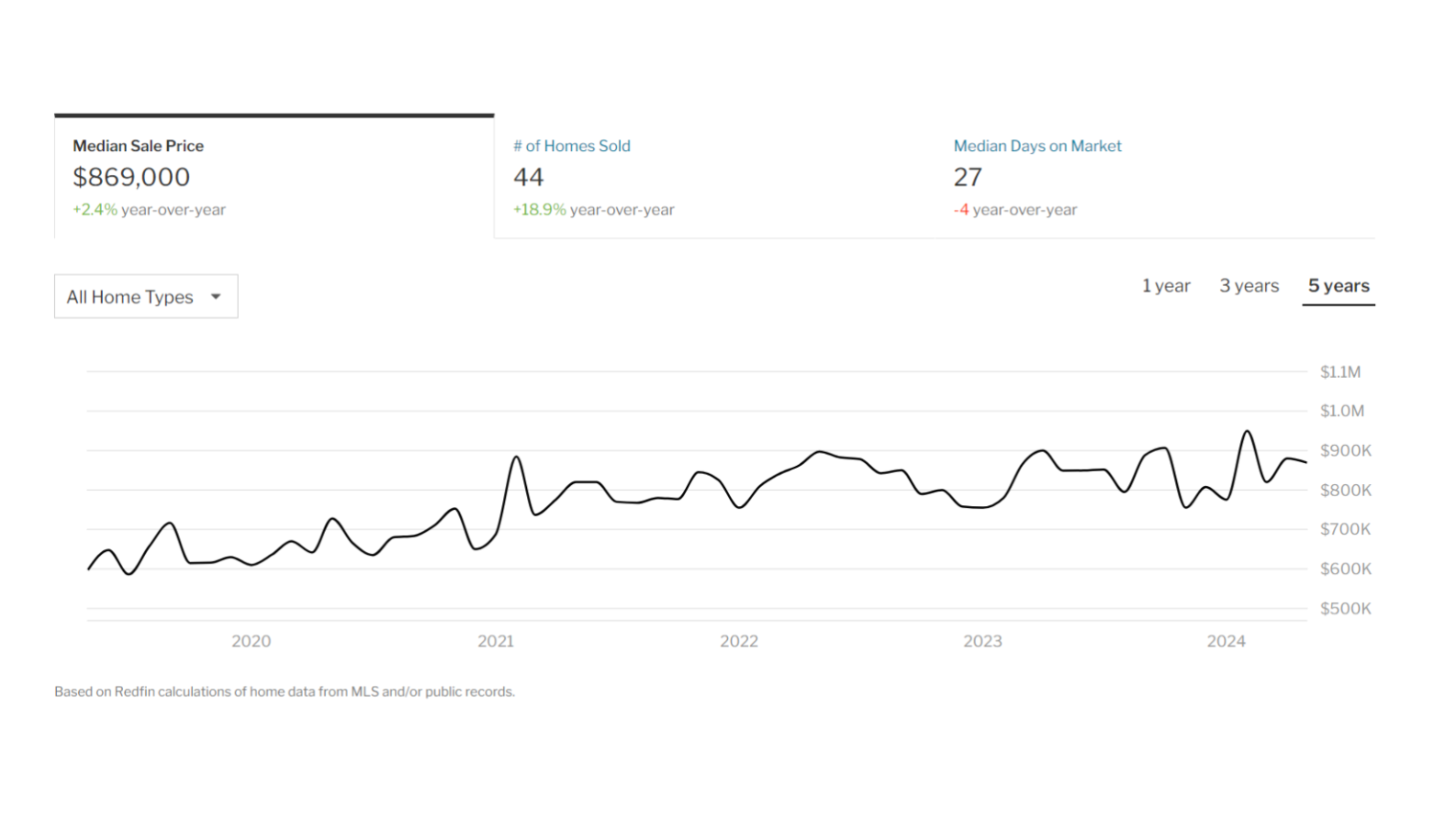How much does it cost to live in Glendora? header image.
