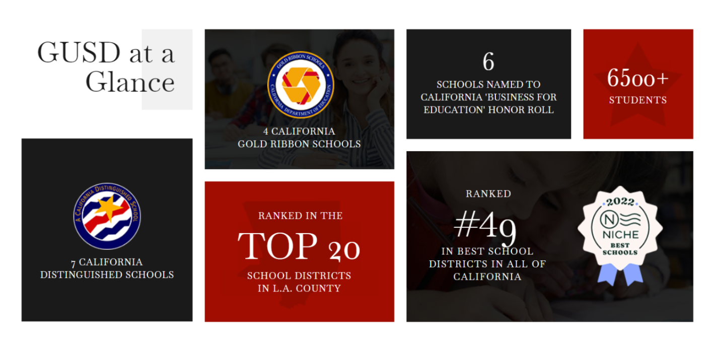 Glendora Schools: Nurturing Young Minds in a Thriving Environment header image.