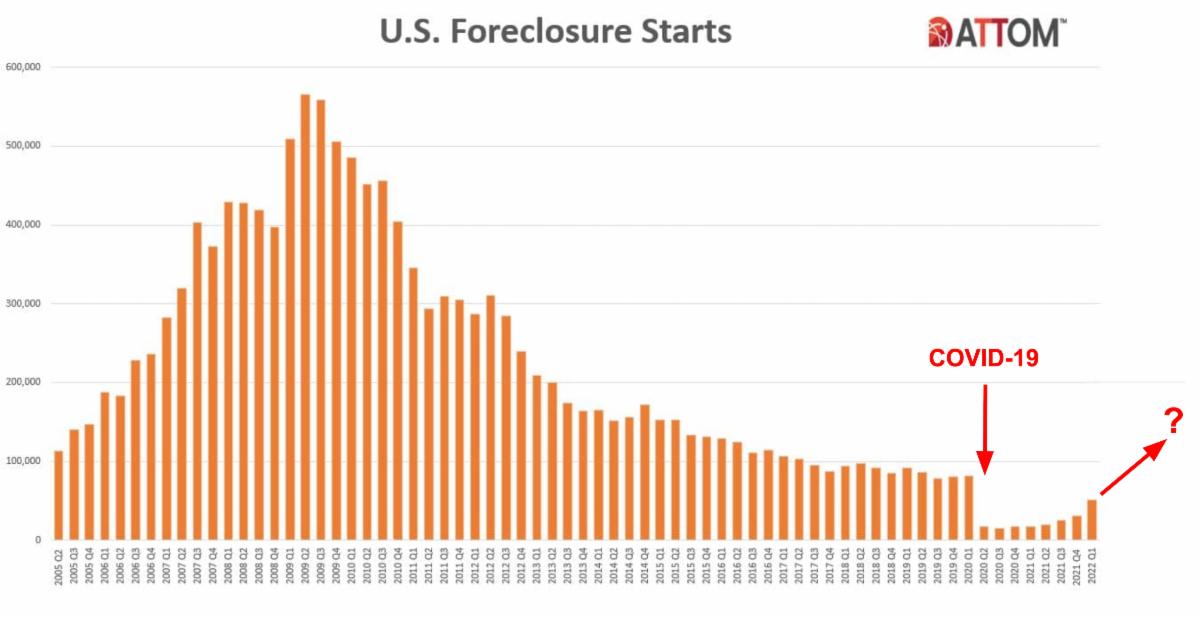 May 2022: Foreclosures On The Rise header image.