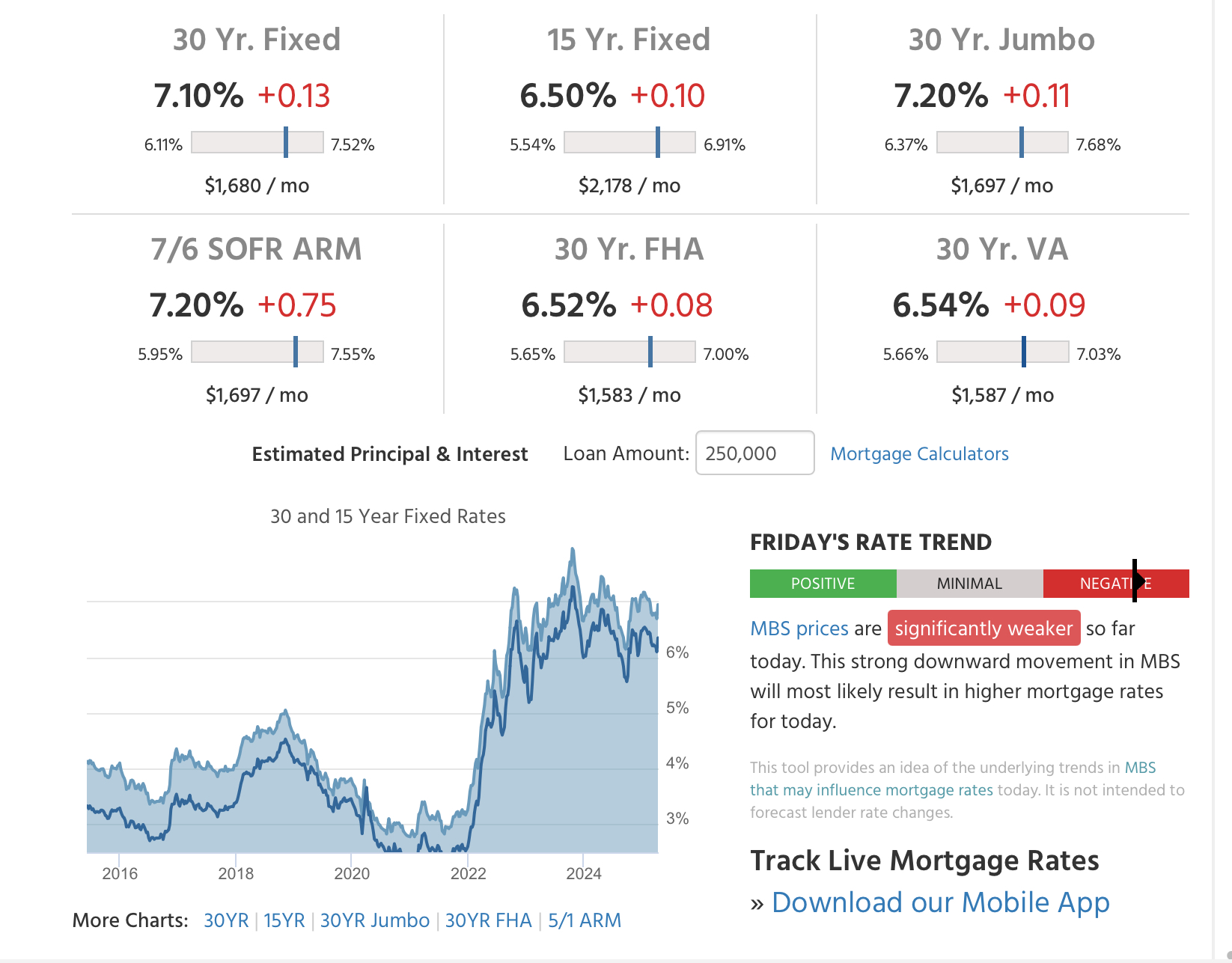 Buying Real Estate in Seattle in Today’s Volatile Financial Markets header image.