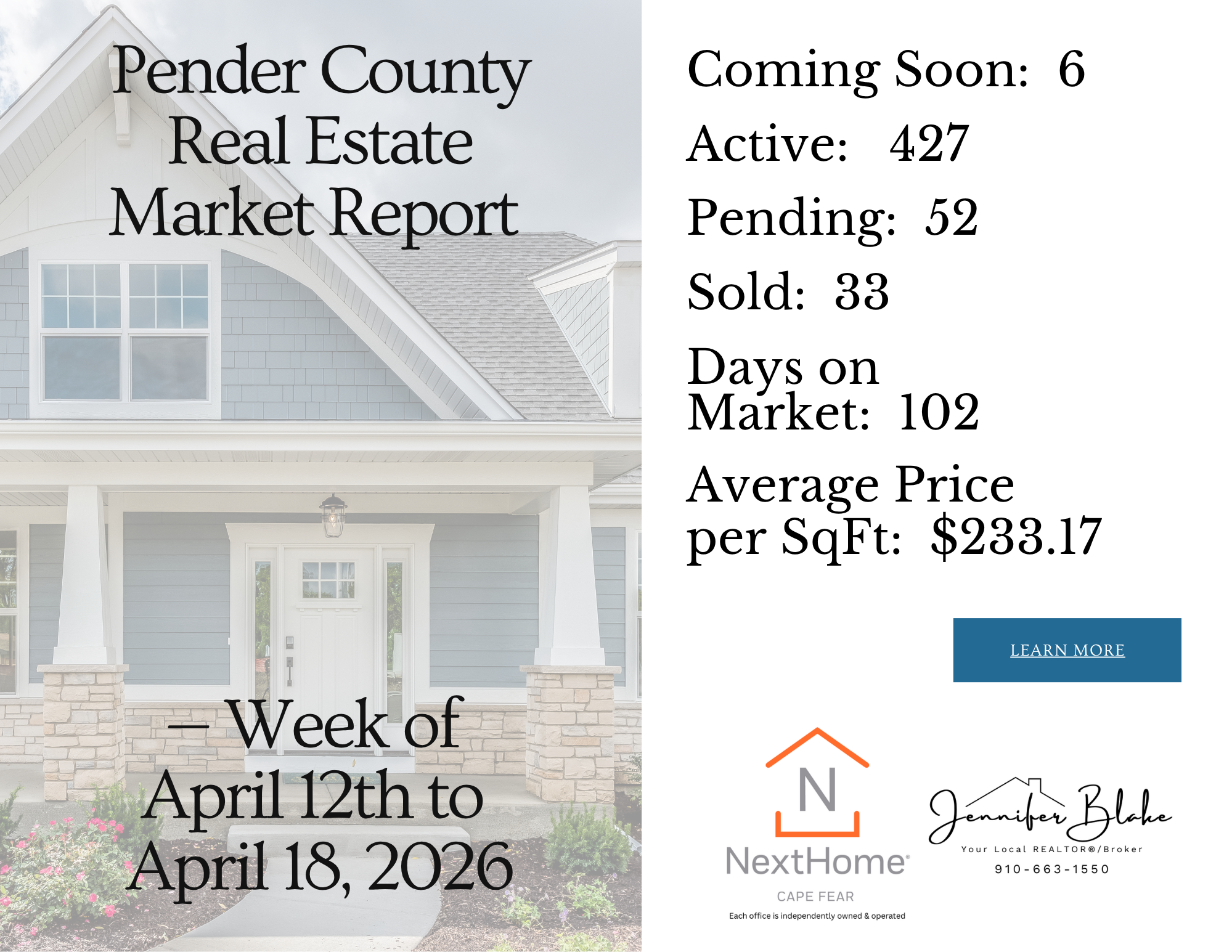 Pender County, NC housing market stats for the week of April 12–18, 2026.