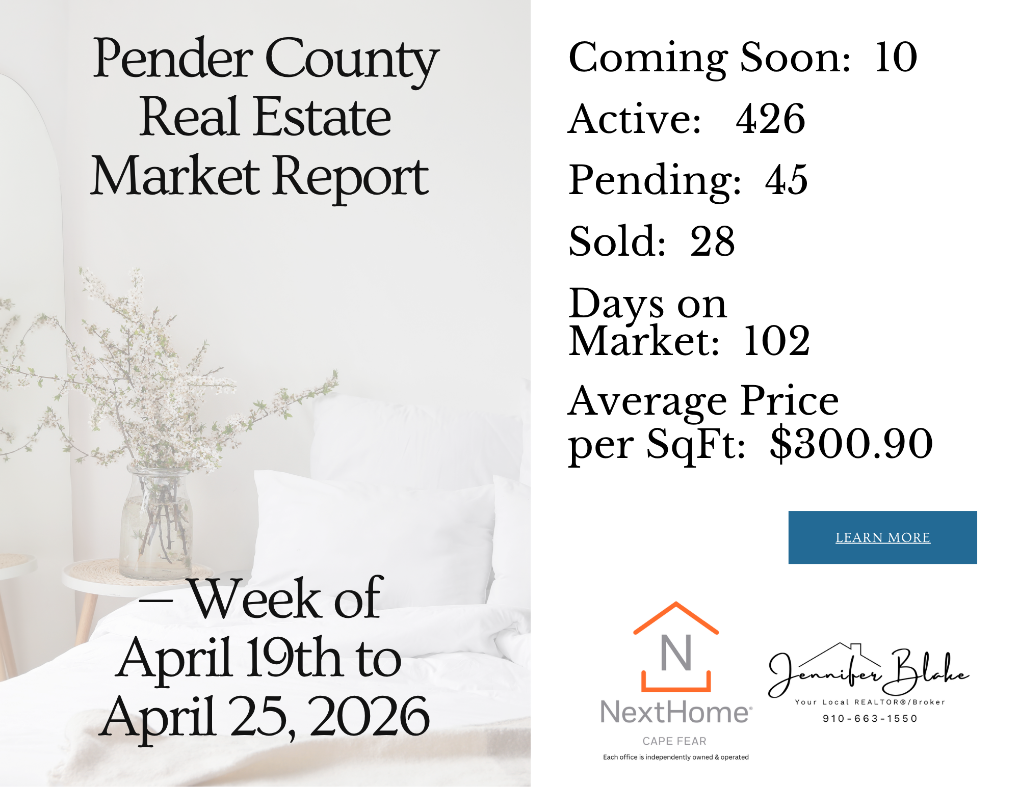 Pender County, NC Market Update April 2026