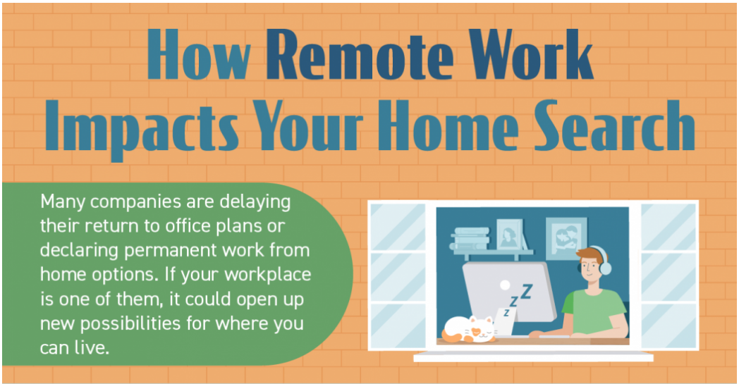 How Remote Work Impacts Your Home Search [INFOGRAPHIC] header image.
