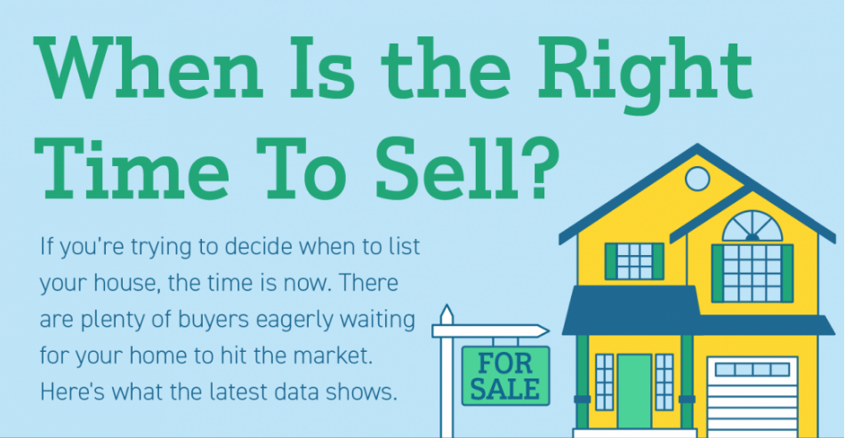 When is The Right Time to Sell? (Infographic) header image.