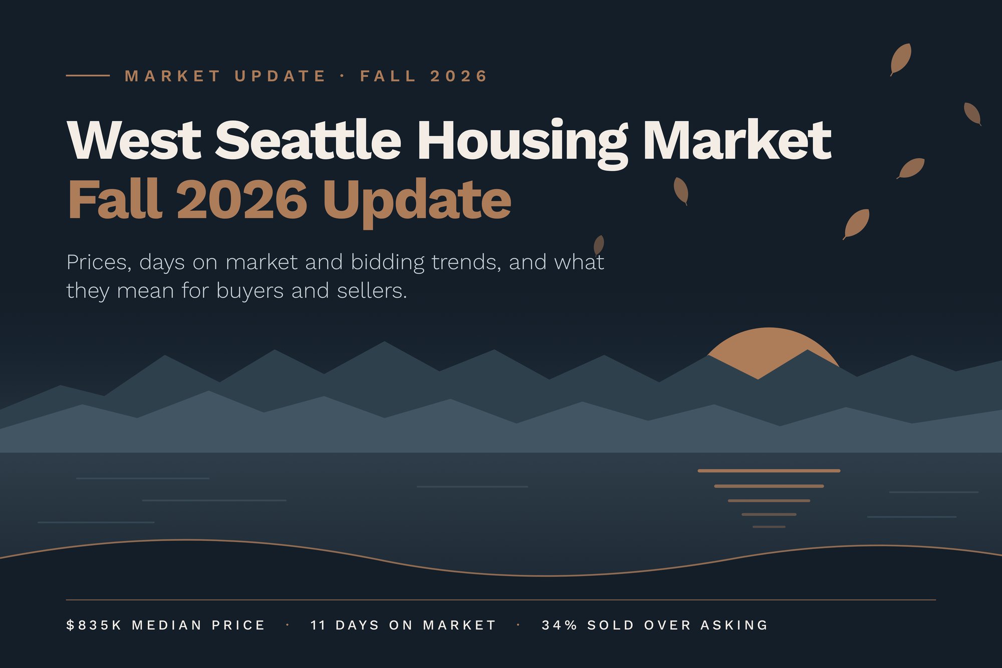 West Seattle Housing Market Update: Fall 2026 header image.