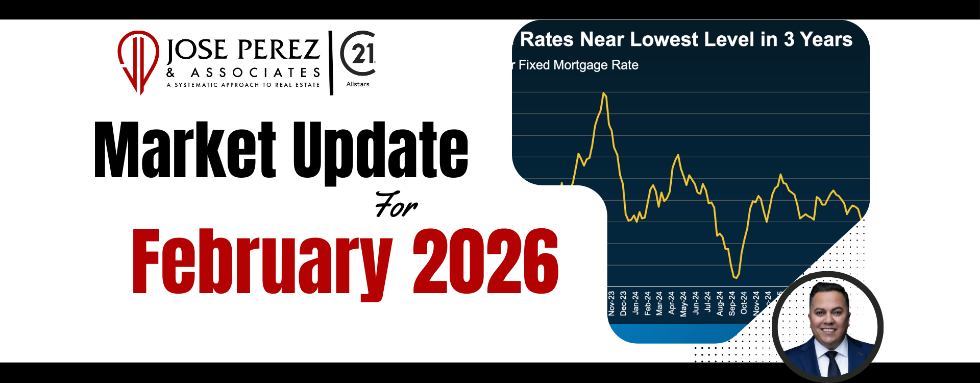 February 2026 housing market update for Whittier CA showing trends in mortgage rates, home prices, and buyer demand