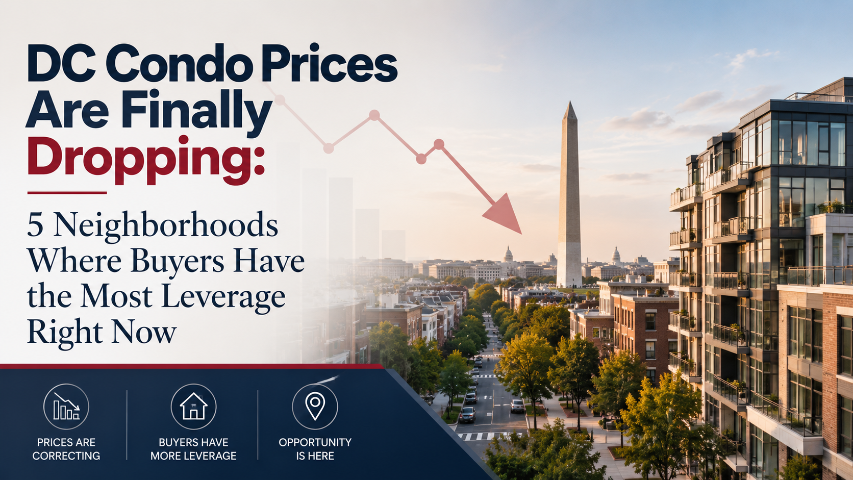 DC Condo Prices Are Finally Dropping: 5 Neighborhoods Where Buyers Have the Most Leverage Right Now header image.