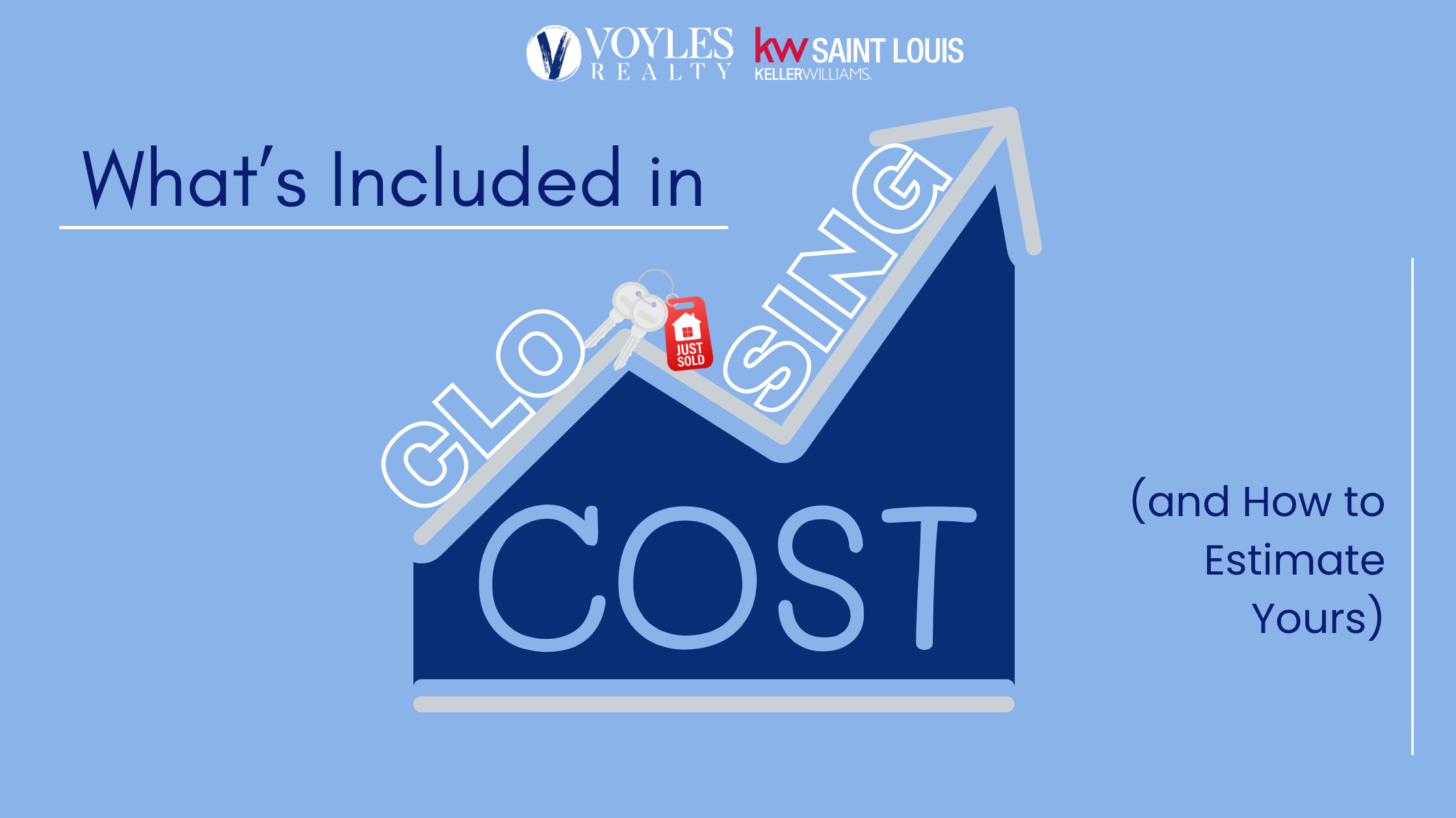 Blue real estate banner showing an upward arrow shaped like a house with the words ‘What’s Included in Closing Cost (and How to Estimate Yours)’ along with keys and a ‘Just Sold’ tag, branded with Voyles Realty and KW Saint Louis logos.
