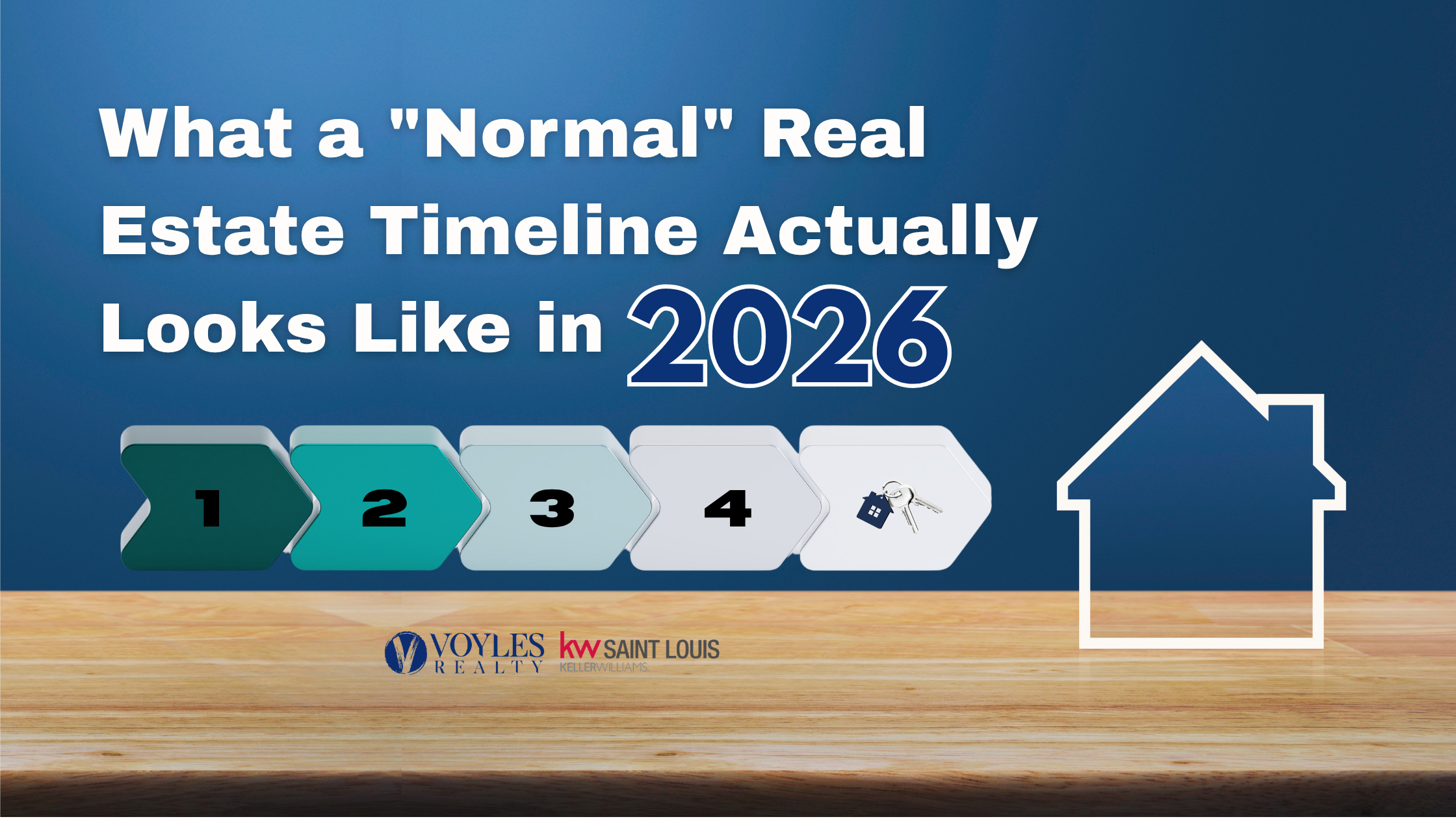 A real estate banner titled 