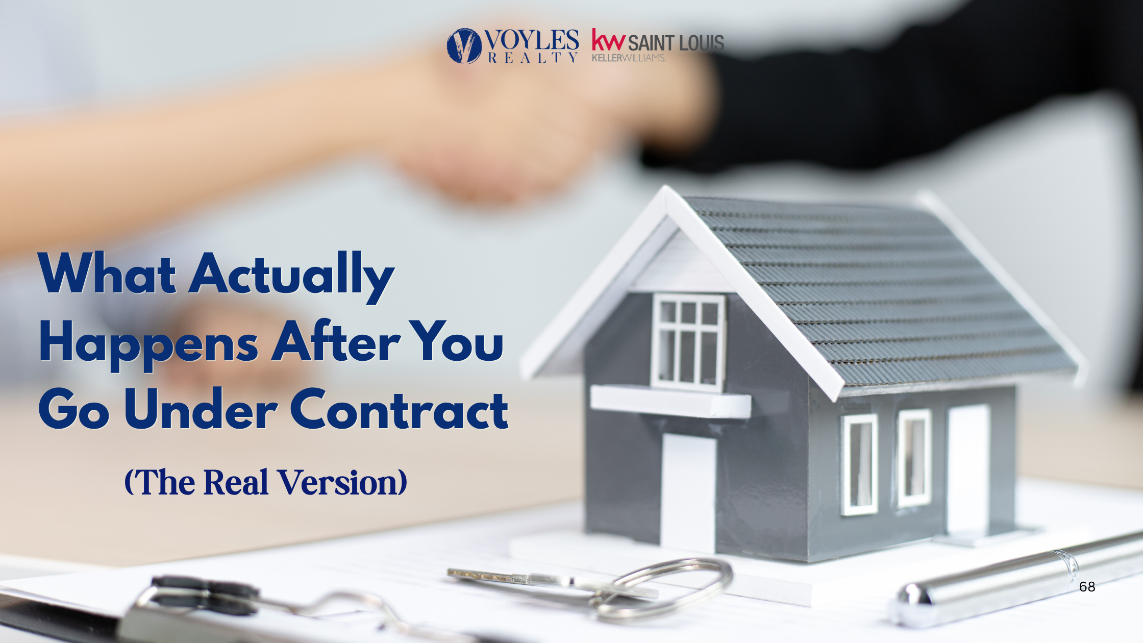Real estate graphic showing a model home, keys, and a handshake. Text: 'What Actually Happens After You Go Under Contract (The Real Version)' with Voyles Realty and Keller Williams logos.