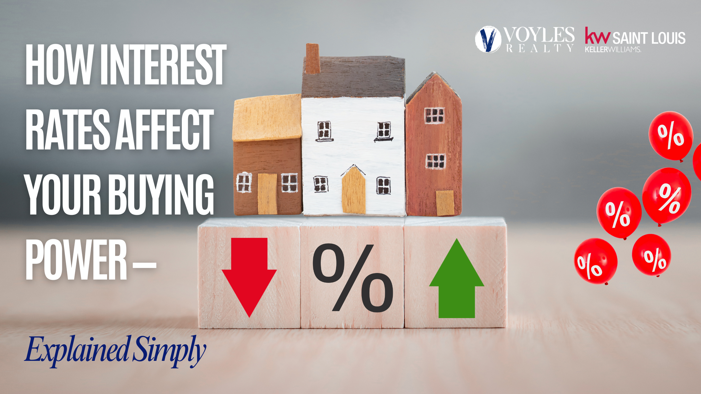 Blog banner showing small wooden houses on blocks with percentage symbols and arrows, illustrating rising and falling interest rates, with the title ‘How Interest Rates Affect Your Buying Power — Explained Simply,’ alongside the Voyles Realty Group and KW Saint Louis logos.