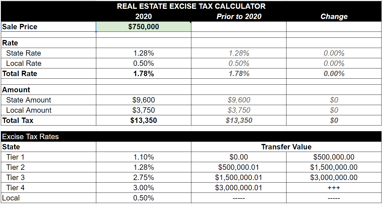 New Graduated Real Estate Excise Tax Takes Effect header image.