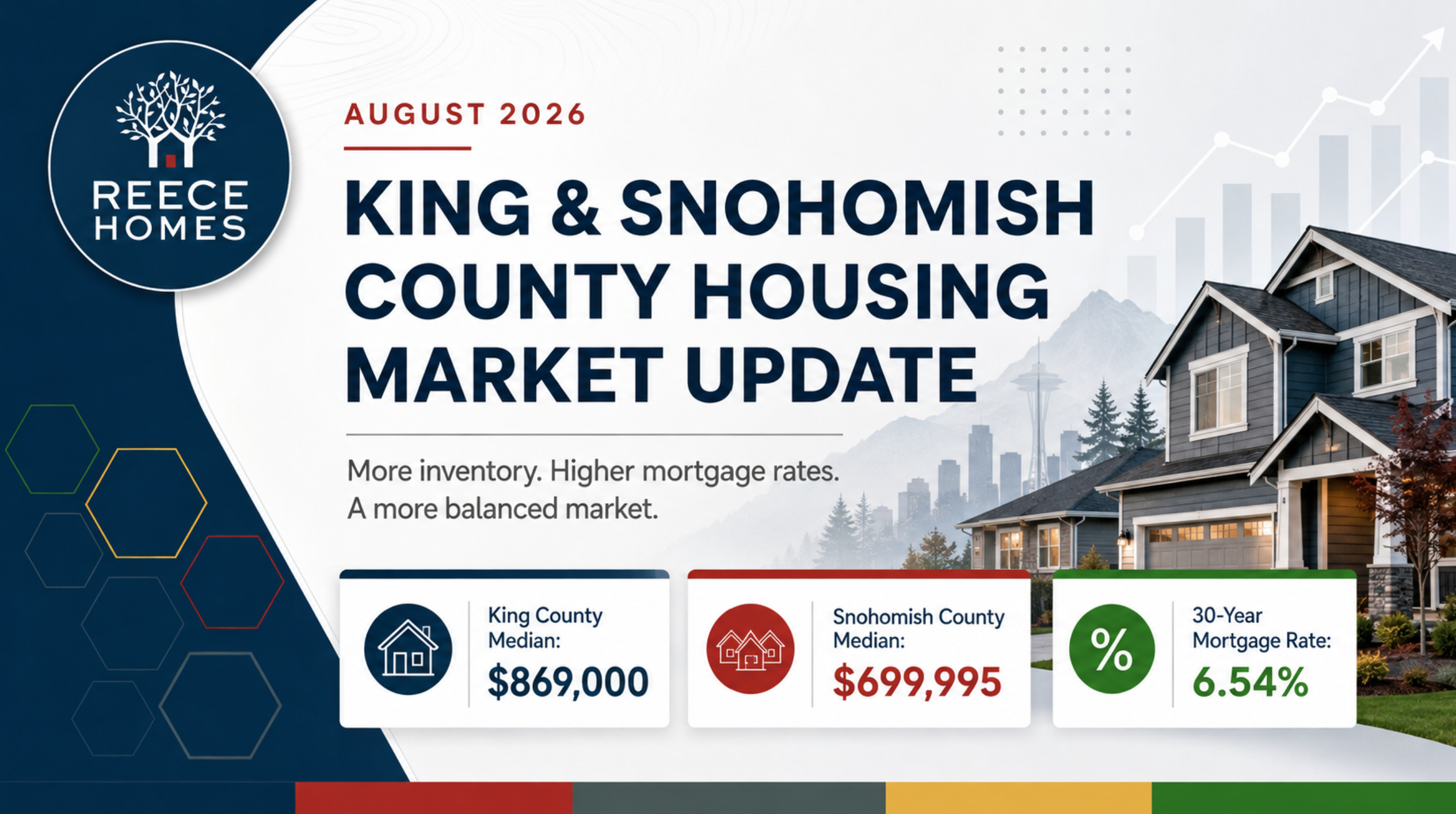 August 2026 King & Snohomish County Housing Market Update header image.