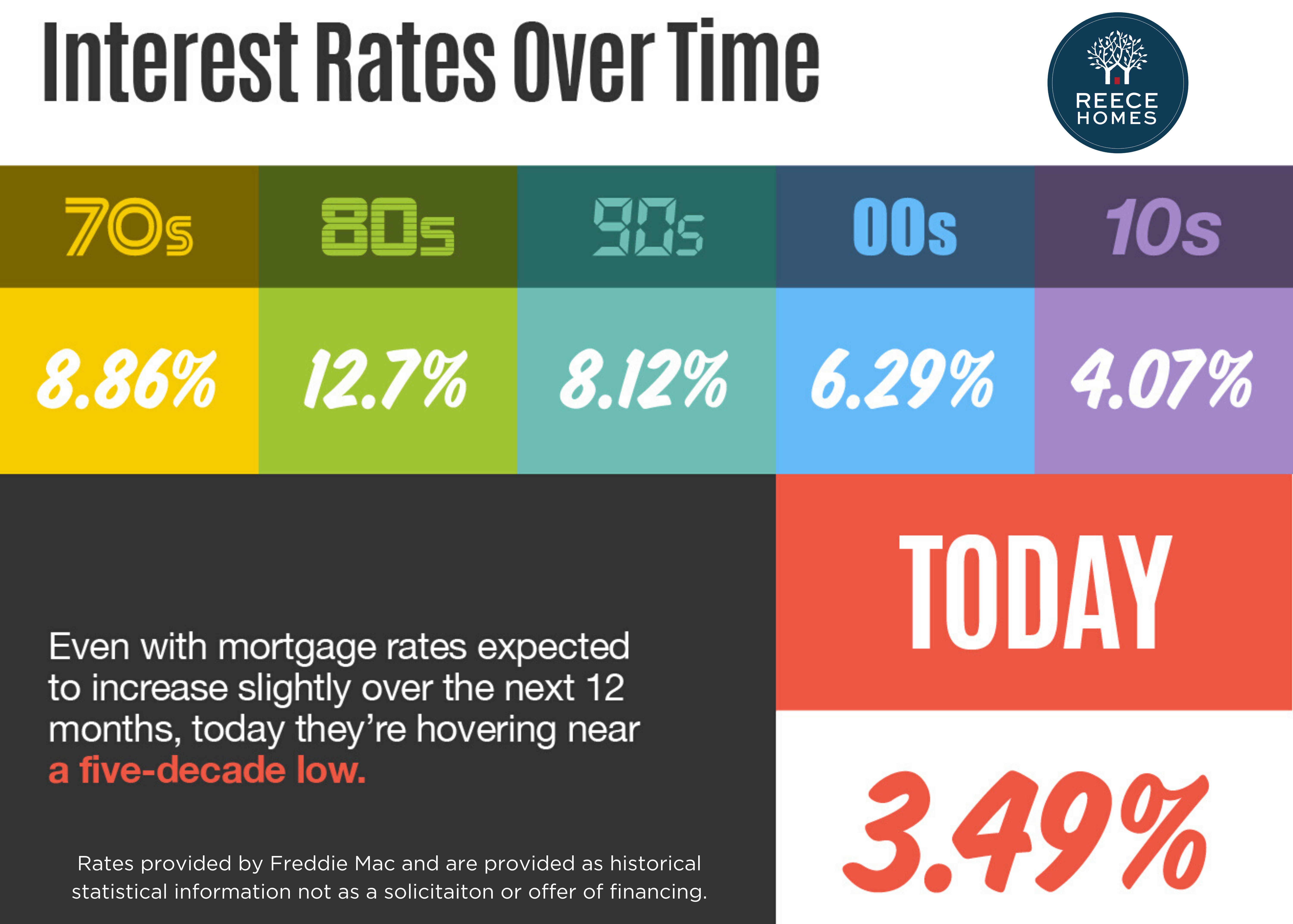 Am I getting a good interest rate? header image.