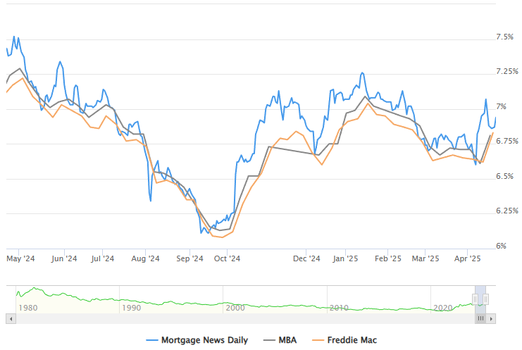 How Is The Economic Volatility Affecting Local Real Estate? header image.