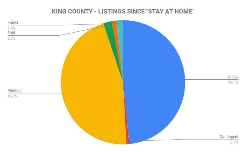 The Market After One Month of header image.