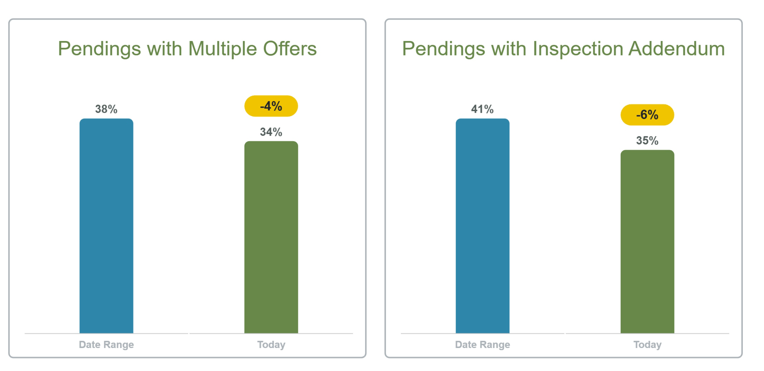 New Pending Stats Providing Powerful Insights header image.