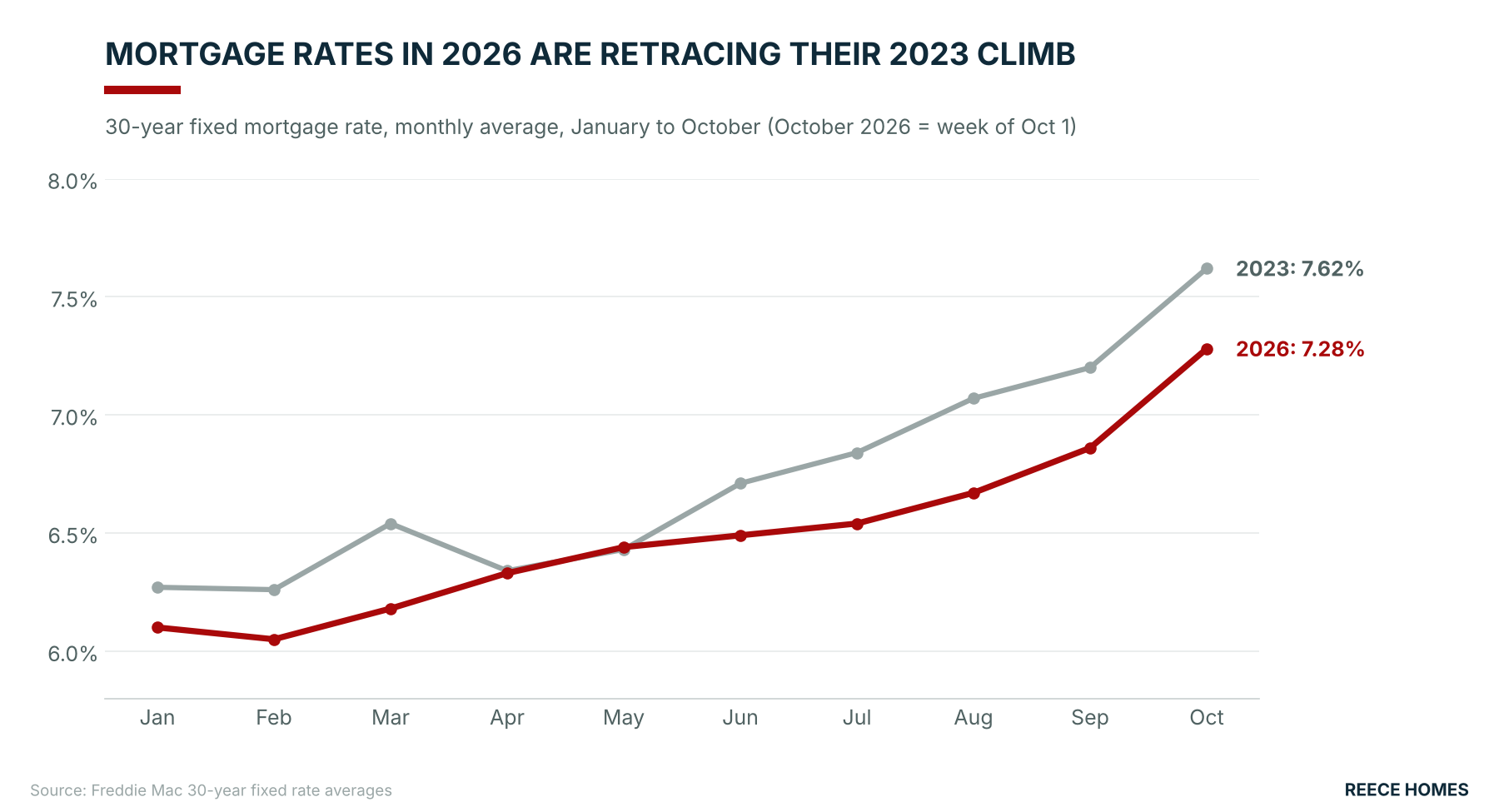 Today Looks a Lot Like 2023. Here's What Happened Next. header image.