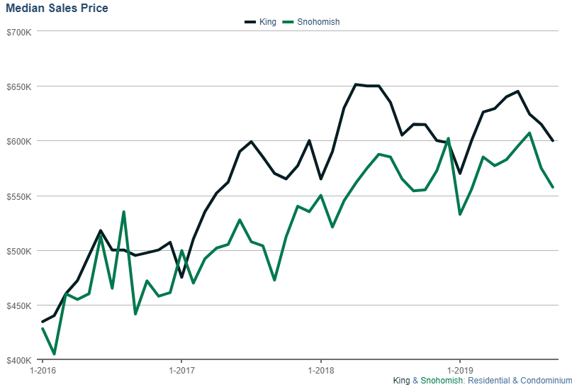 October '19 - Market Update header image.