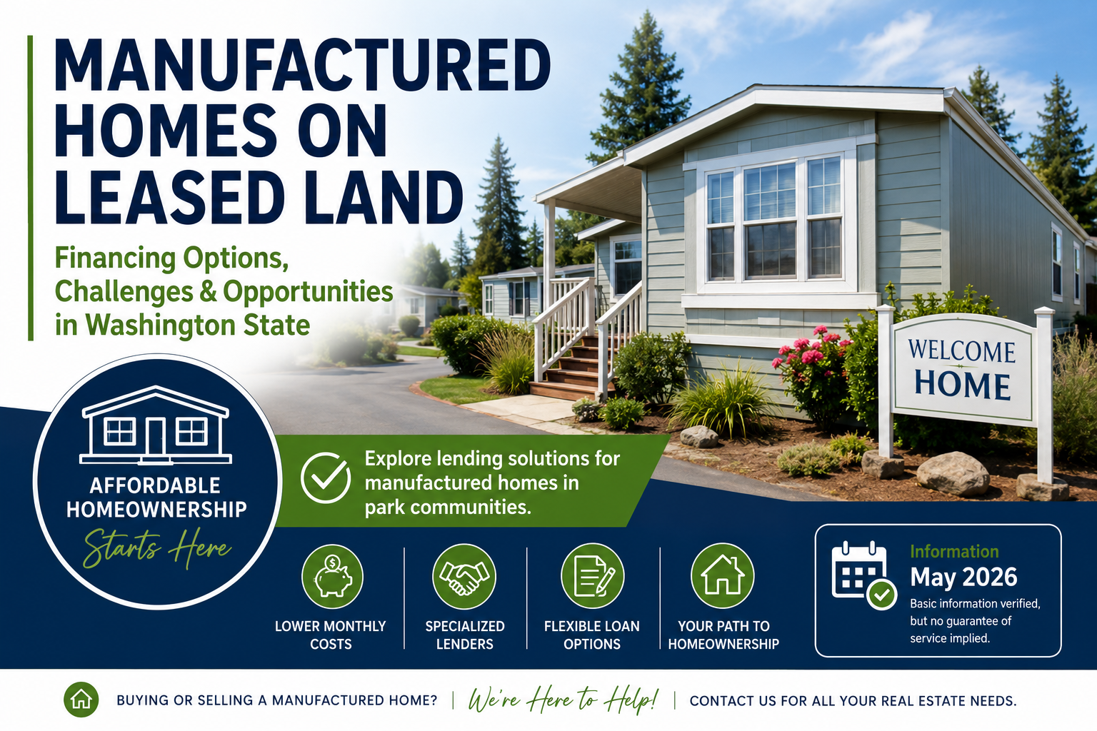 Manufactured Homes on Leased Land in Washington State: Financing Options, Challenges & Opportunities in 2026 header image.